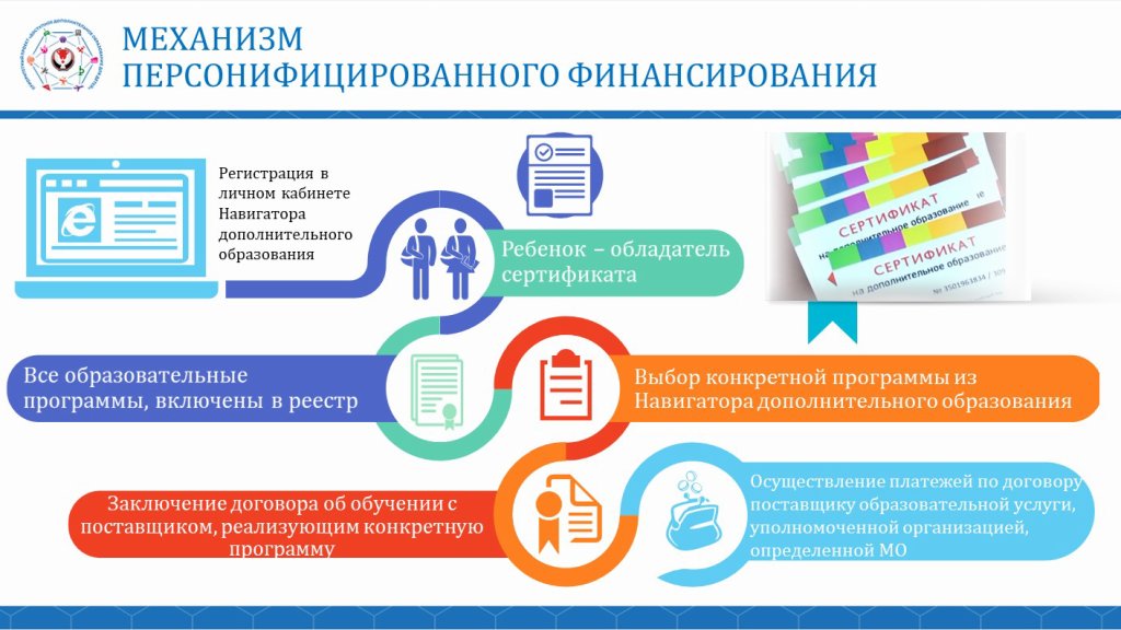 Что такое сертификат ПФДО для ребенка, как его получить и …